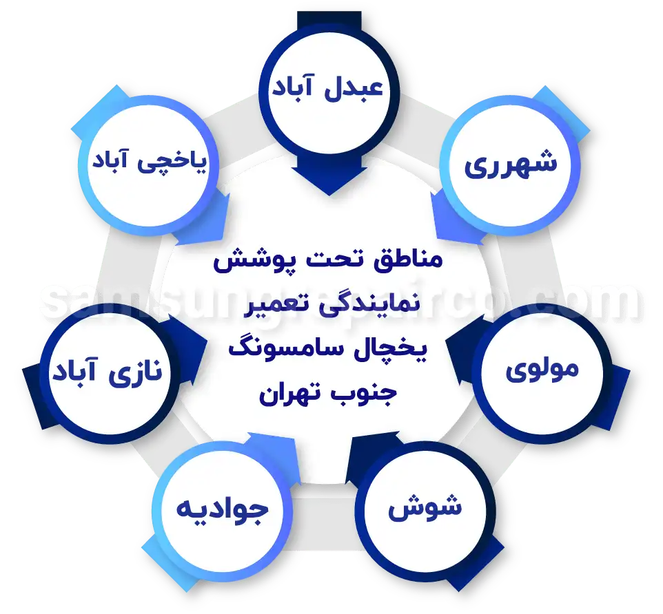 تعمیر یخچال سامسونگ جنوب تهران