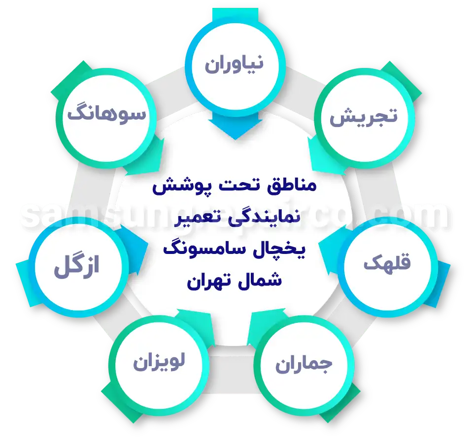 تعمیر یخچال سامسونگ