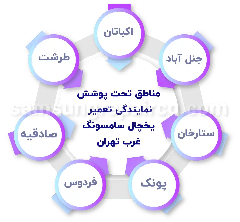 تعمیر یخچال سامسونگ غرب تهران